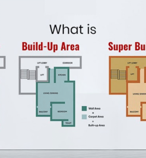Carpet Area vs Built-Up Area