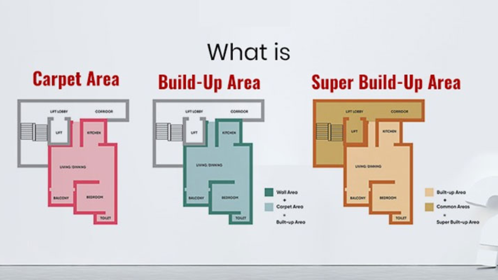Carpet Area vs Built-Up Area